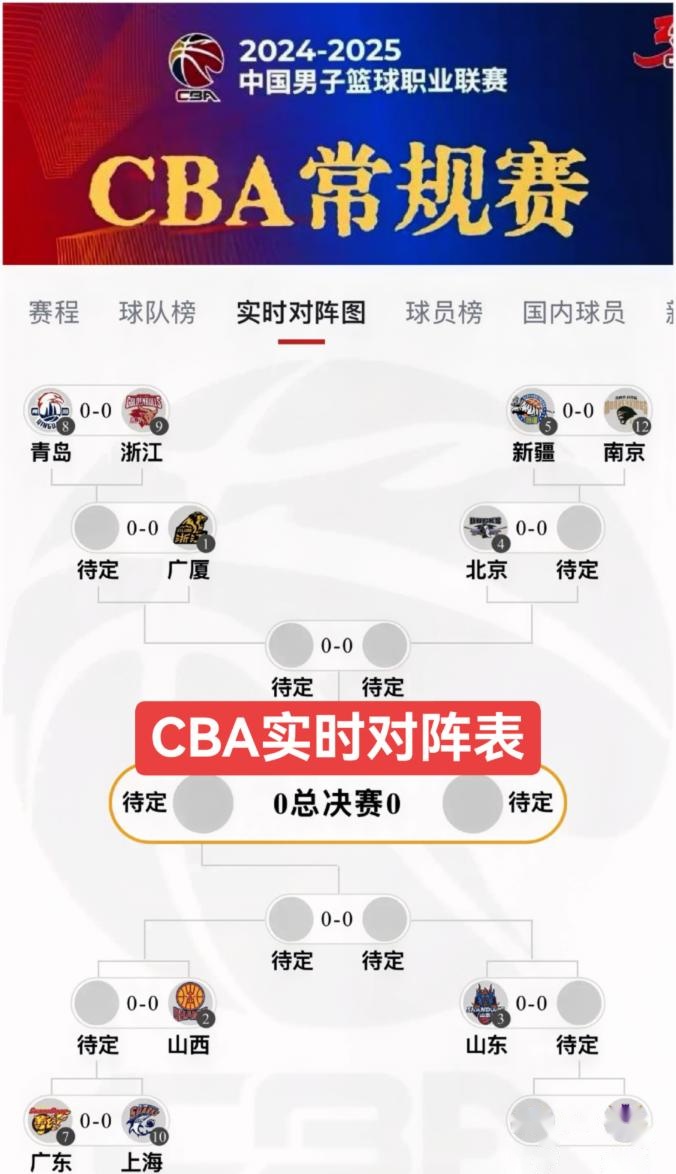  cba总决赛赛制 
