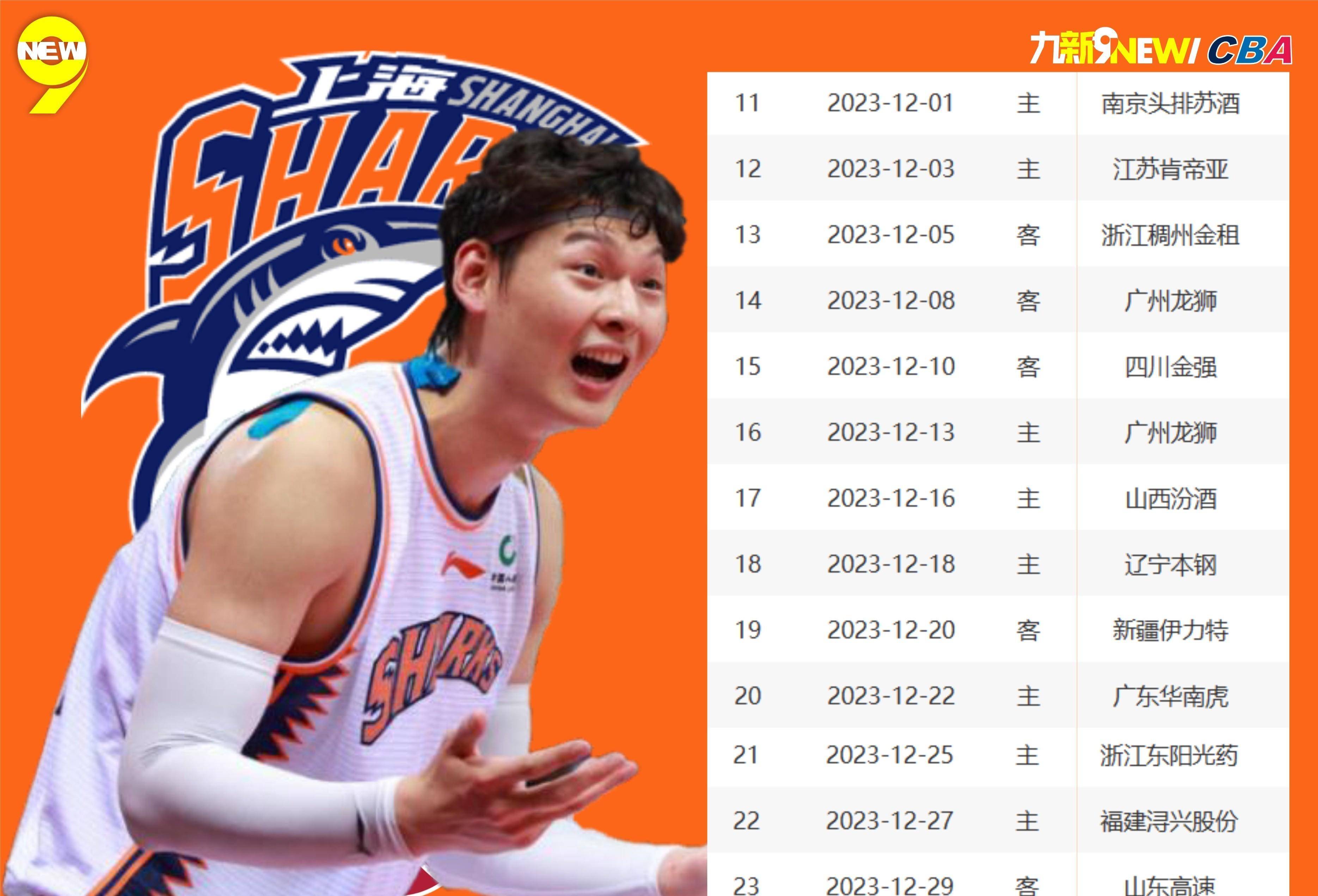 包含CBA季后赛赛程吃紧,勒沃库森冲刺阶段临场应变,目标明确,球队文化再被提及的词条 包含CBA季后赛赛程吃紧,勒沃库森冲刺阶段临场应变,目标明确,球队文化再被提及的词条